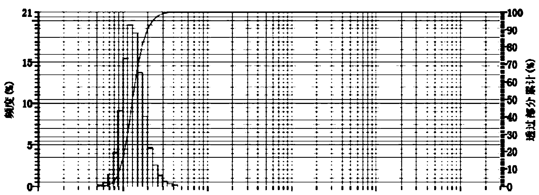 Method for preparing nano delay composition for detonator