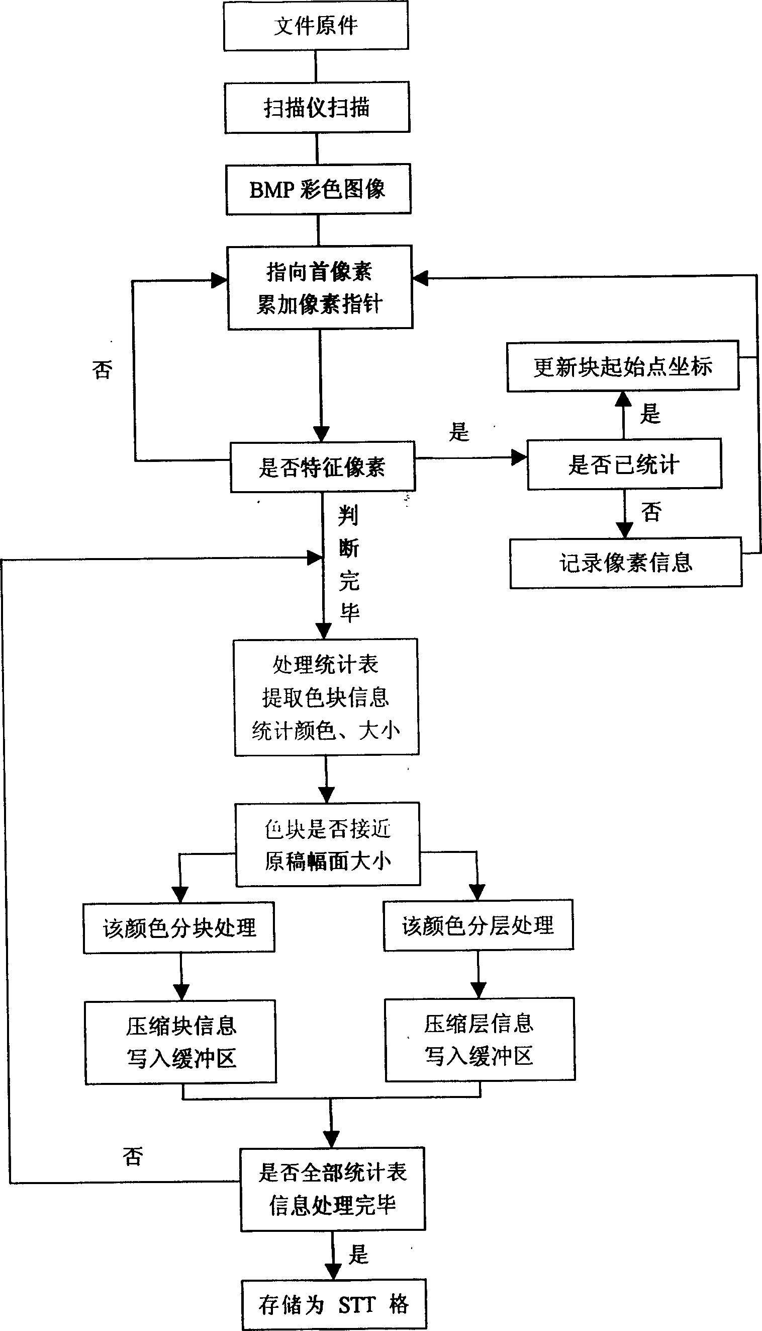 Image datamation storaging method