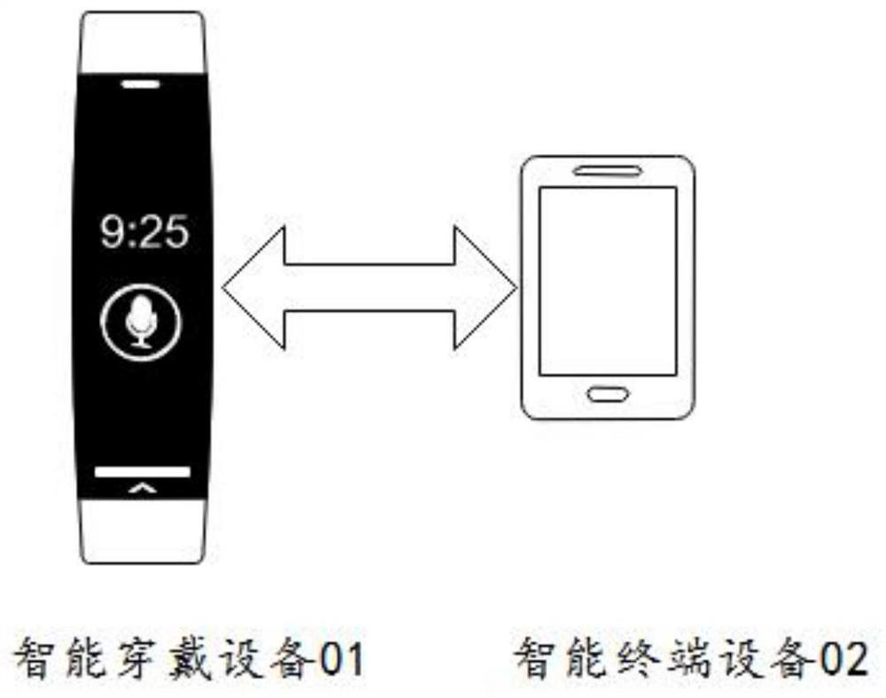 Conditional reference heart rate sleep state monitoring method, device, equipment and medium