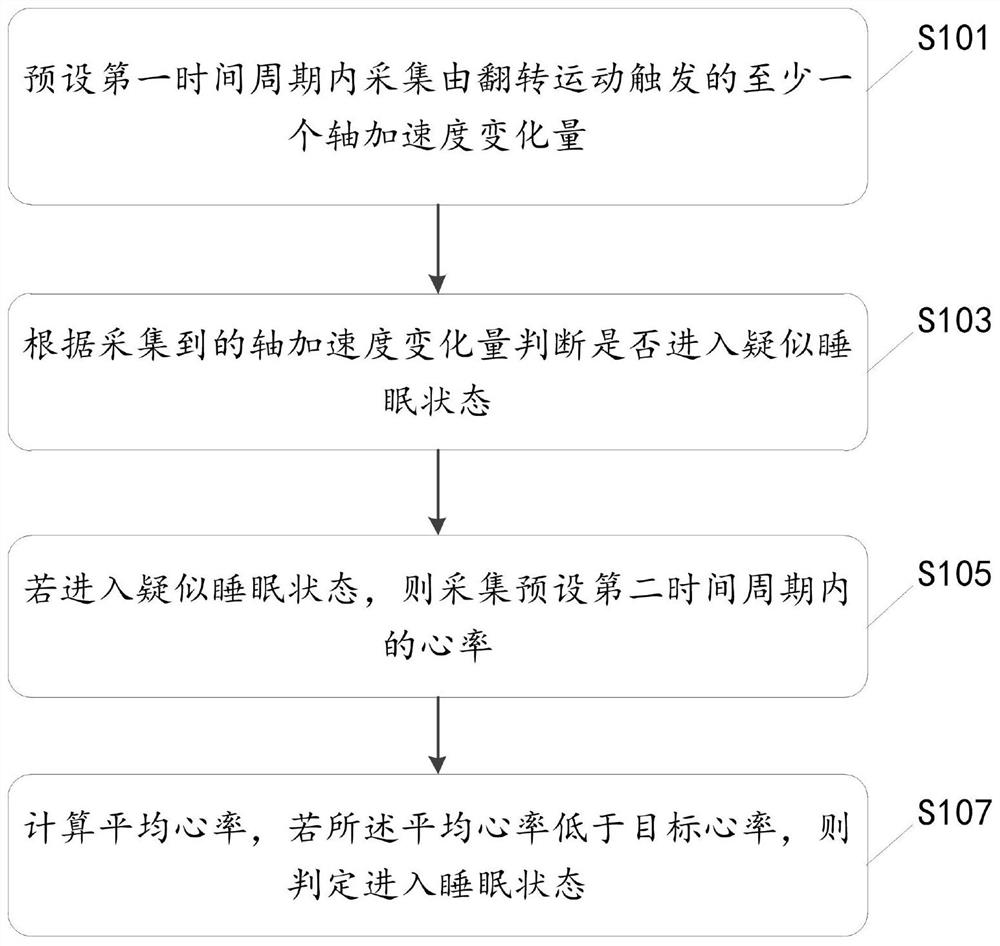 Conditional reference heart rate sleep state monitoring method, device, equipment and medium