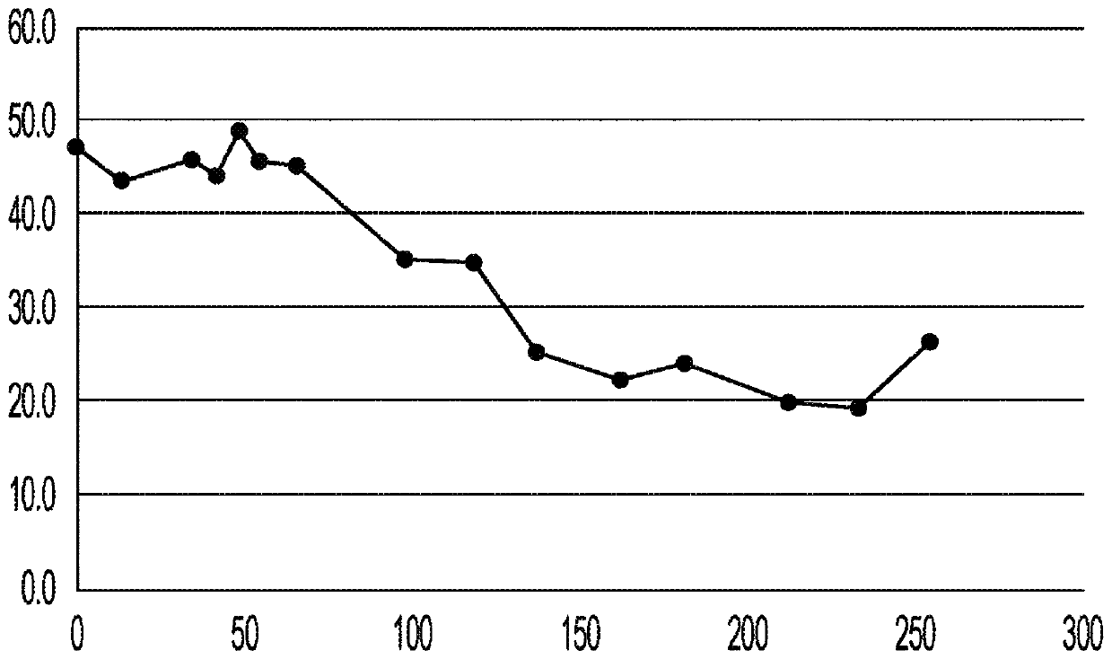 Hank cetuximab combinations and methods