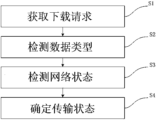 Network communication control management method applied to power industry