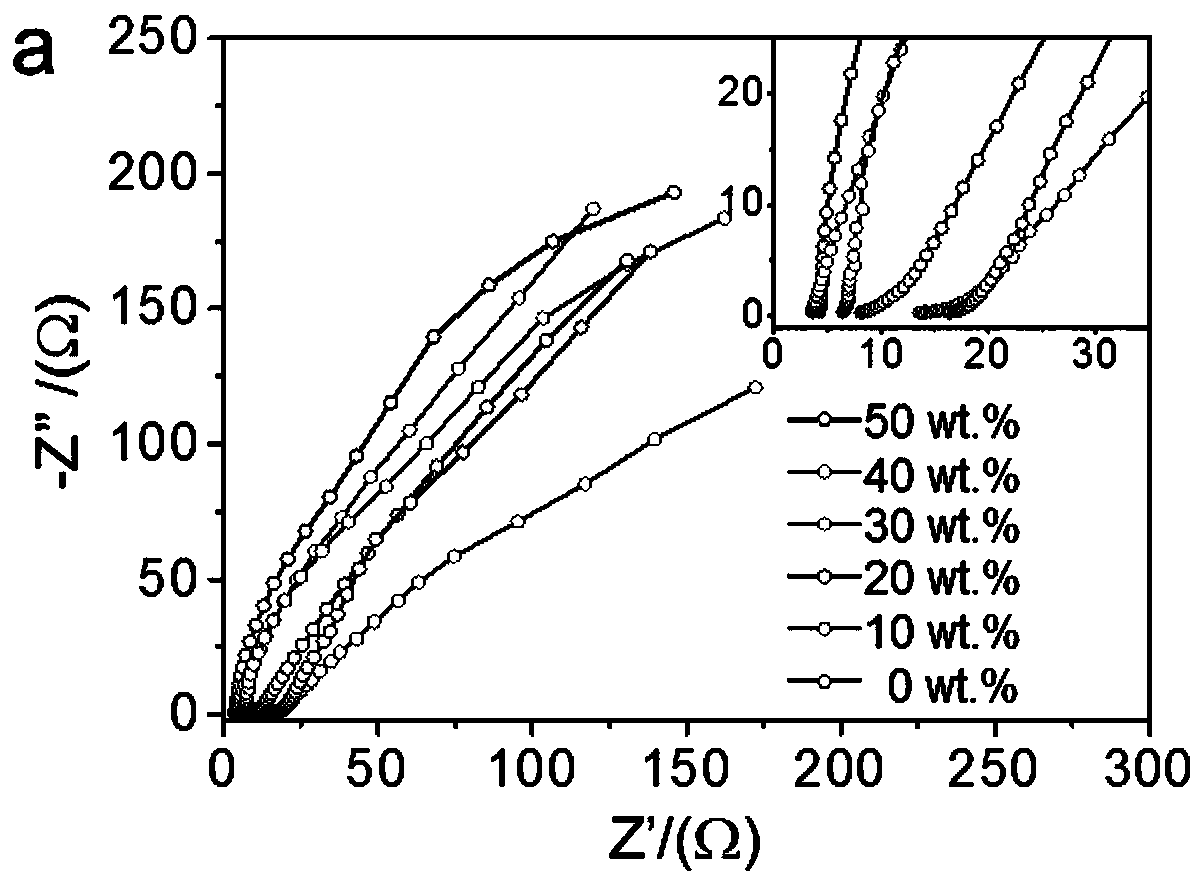 Ionic liquid polymer gel electrolyte for solid-state lithium battery, and preparation method