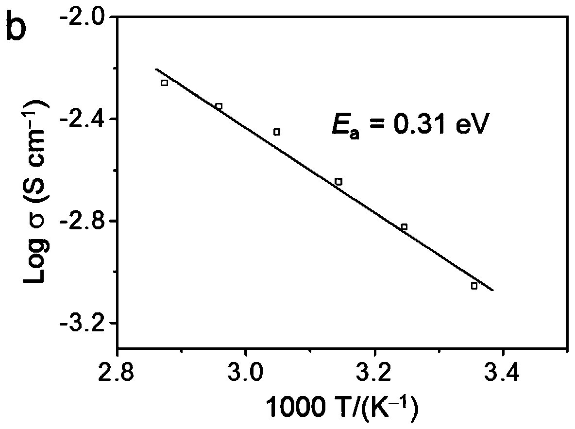 Ionic liquid polymer gel electrolyte for solid-state lithium battery, and preparation method