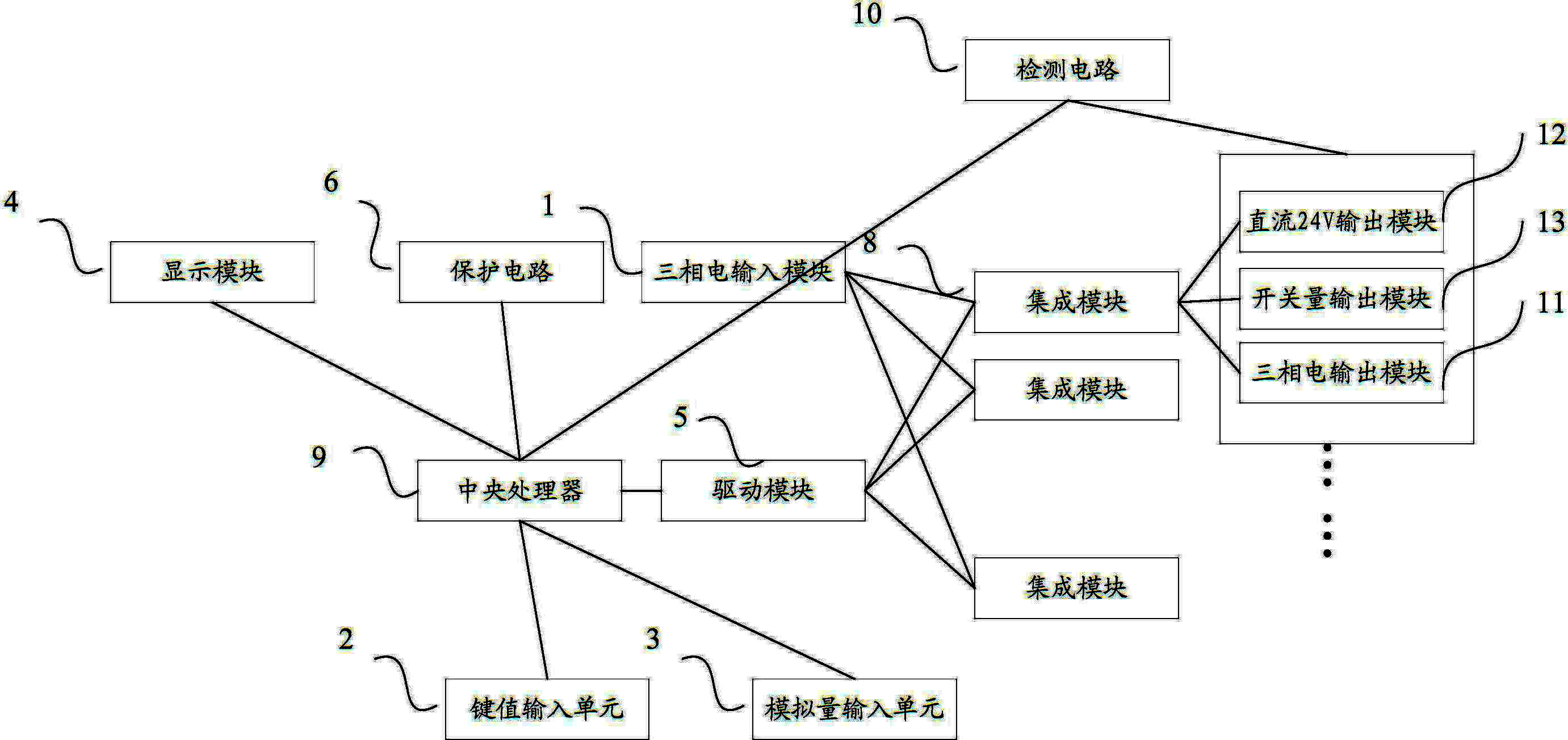 Integrated controller