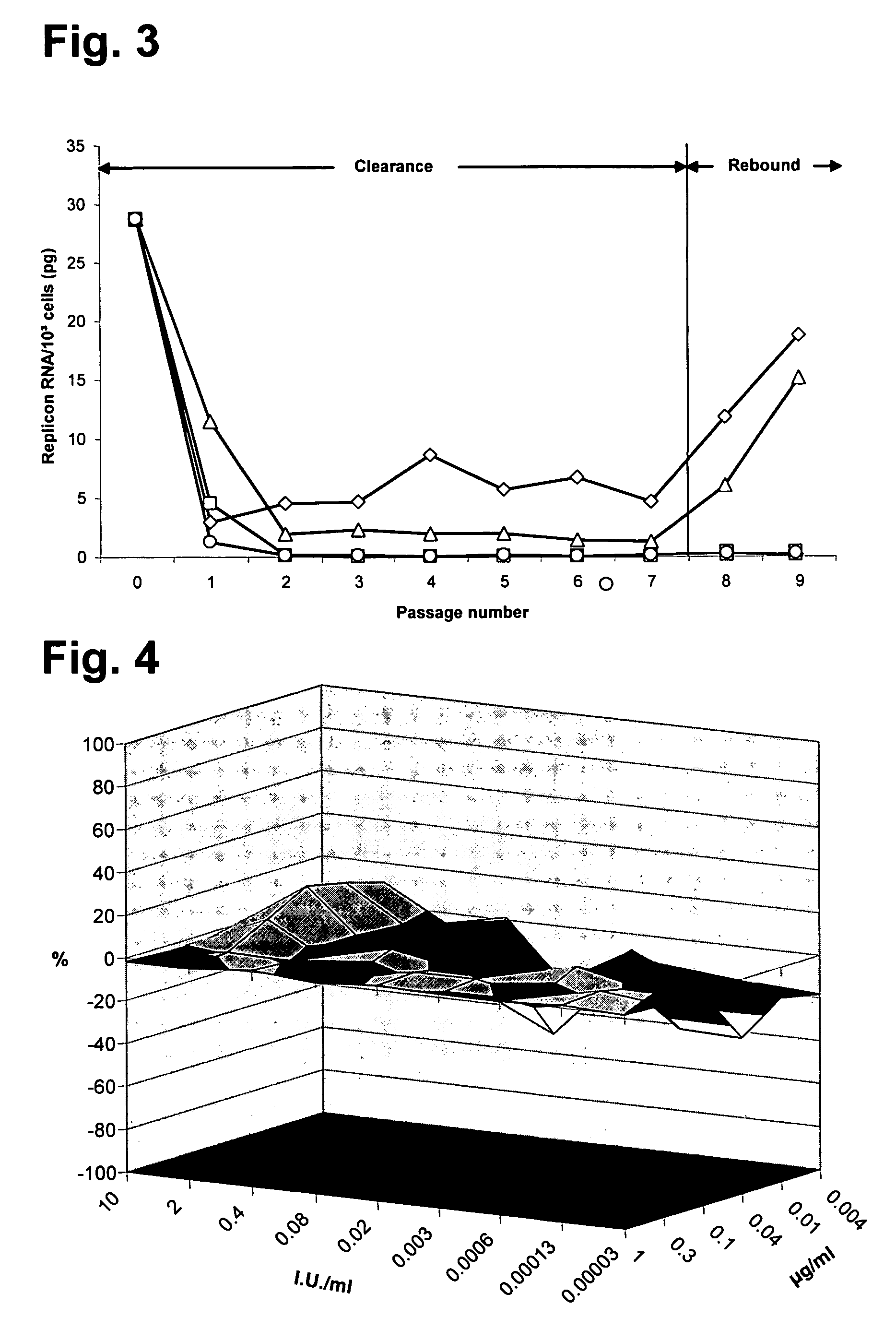 Use of selected cyclosporins for the treatment of hepatitis C infection