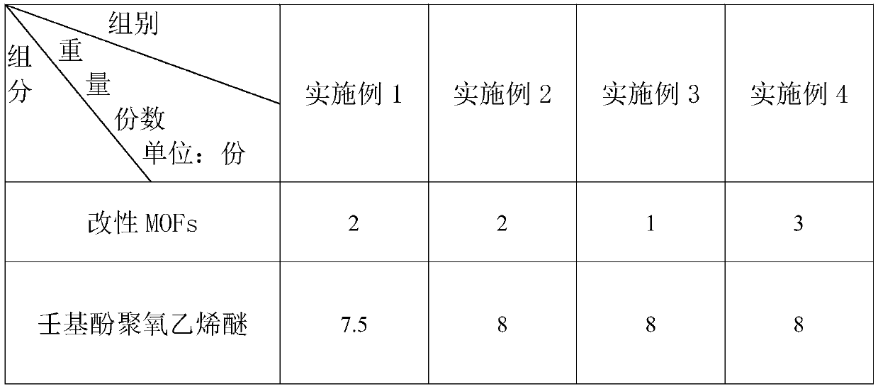 Concentrated wax removing solution convenient for wax separation, and preparation method thereof