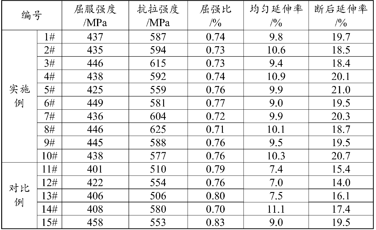 400 MPa stage reinforcing steel bar and manufacturing method thereof