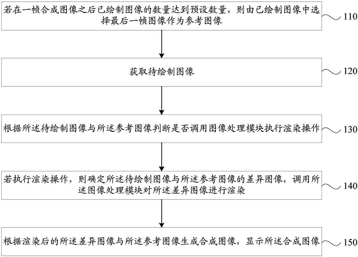 Image rendering method and device, storage medium and intelligent terminal