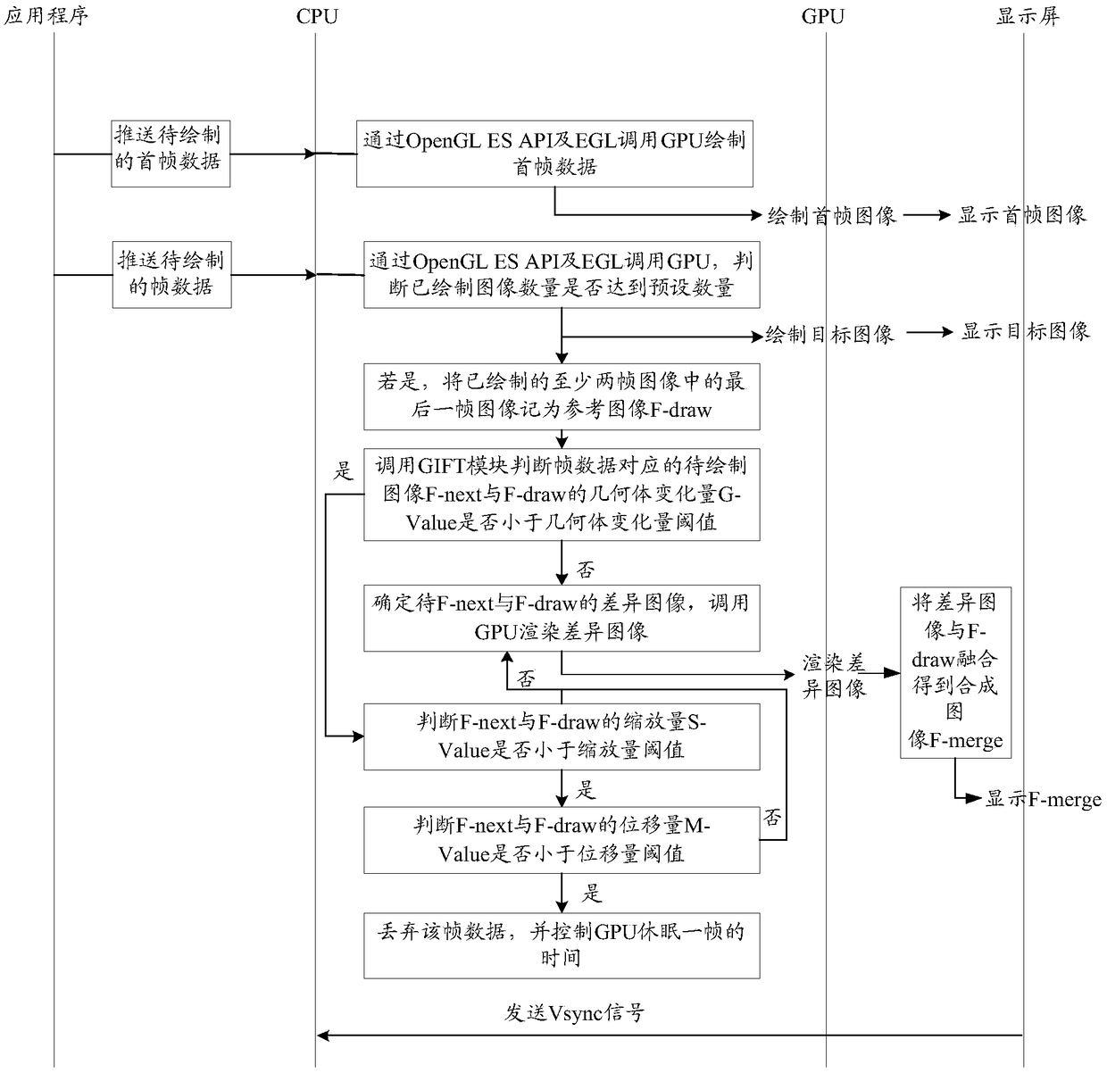 Image rendering method and device, storage medium and intelligent terminal