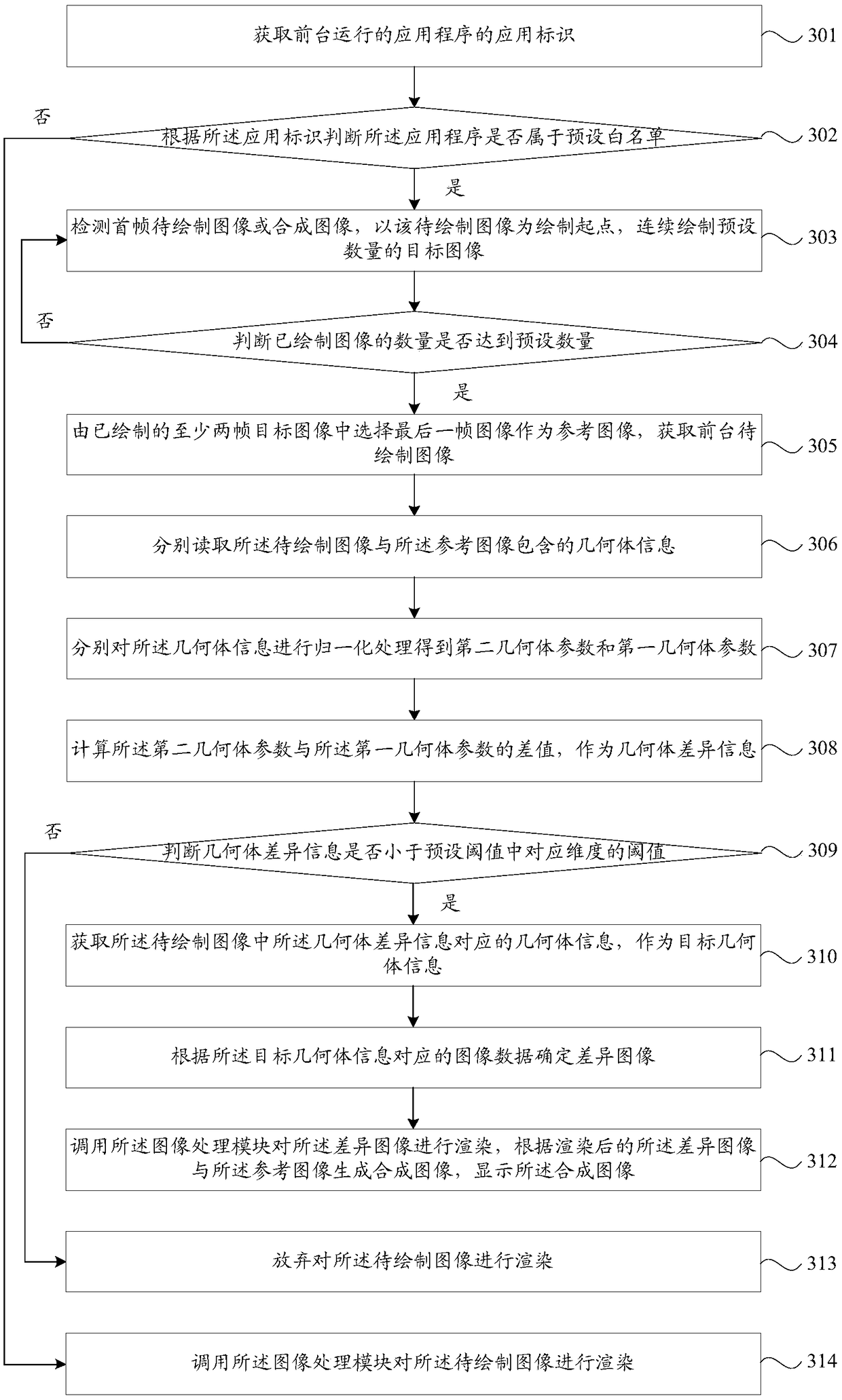 Image rendering method and device, storage medium and intelligent terminal