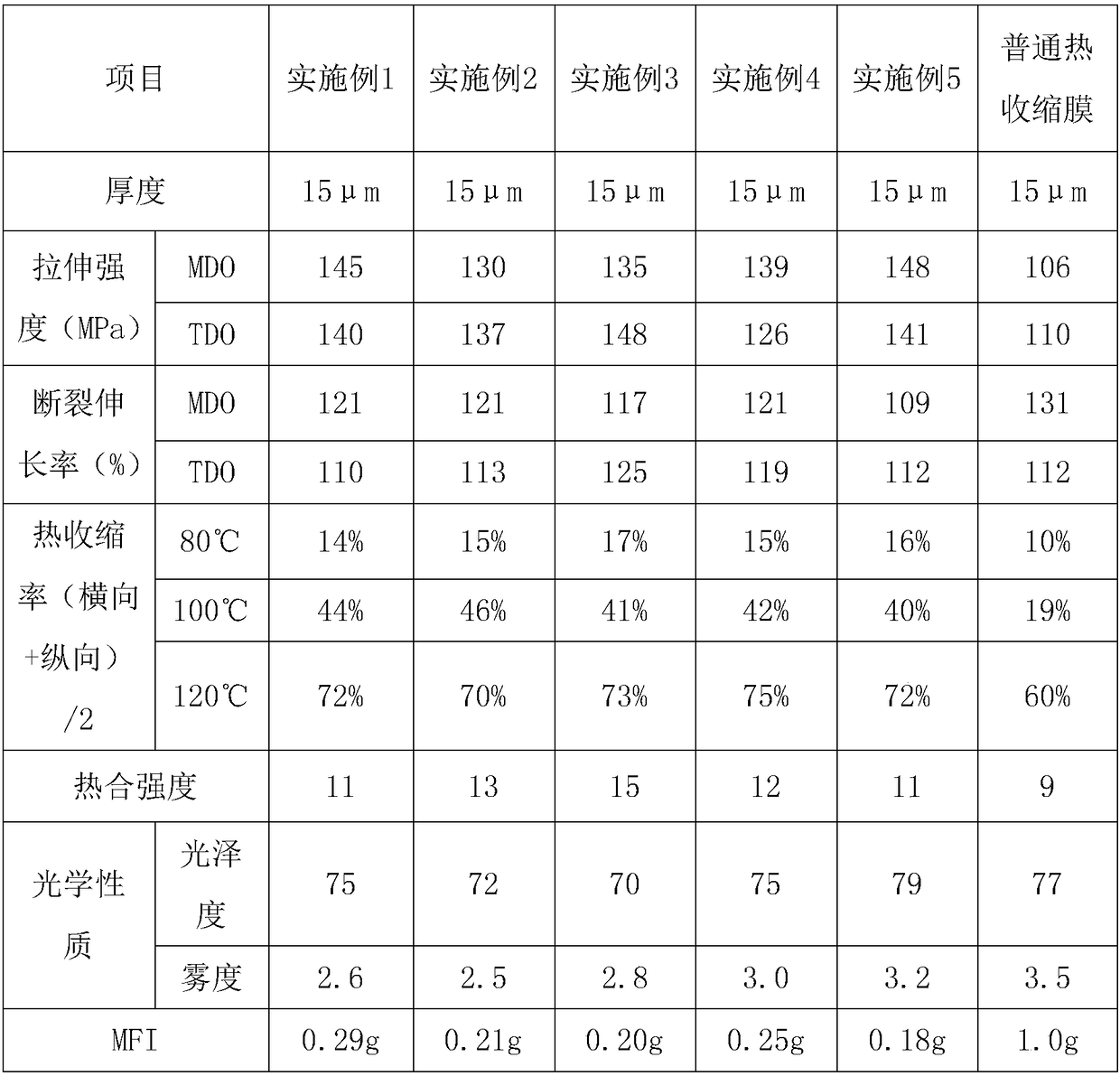 Multilayered co-extruded low-temperature polyolefin crosslinked heat shrinking film and preparation method thereof