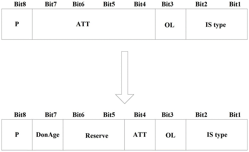 Method and network equipment for suppressing periodic refreshing and aging of link state messages