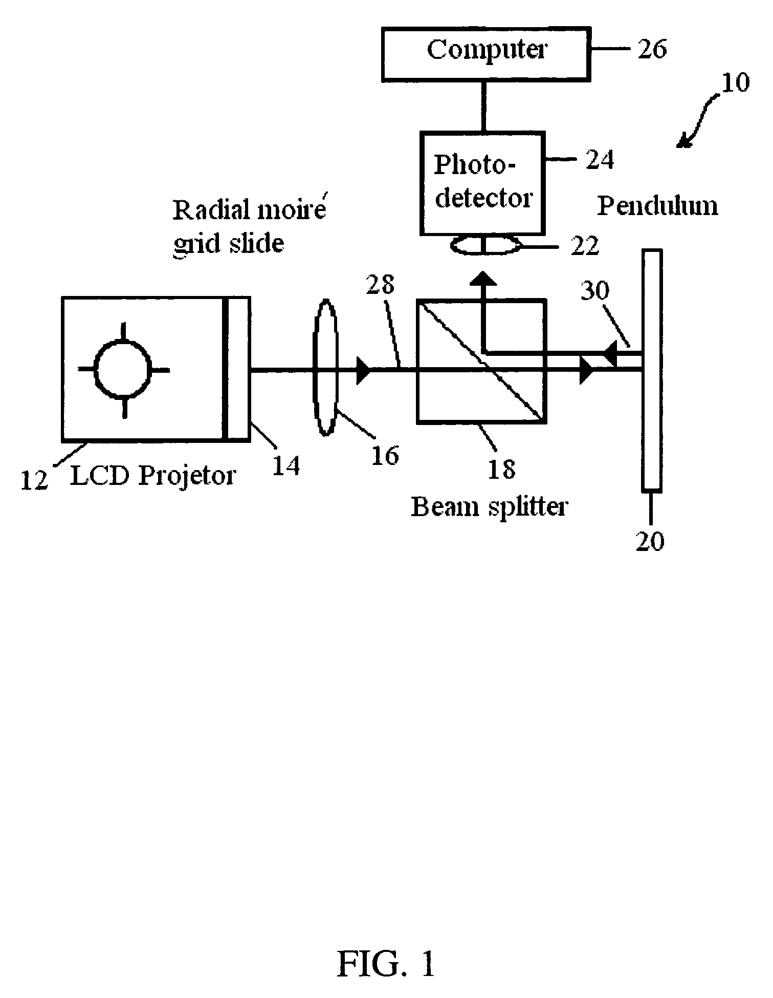 Joint friction sensing