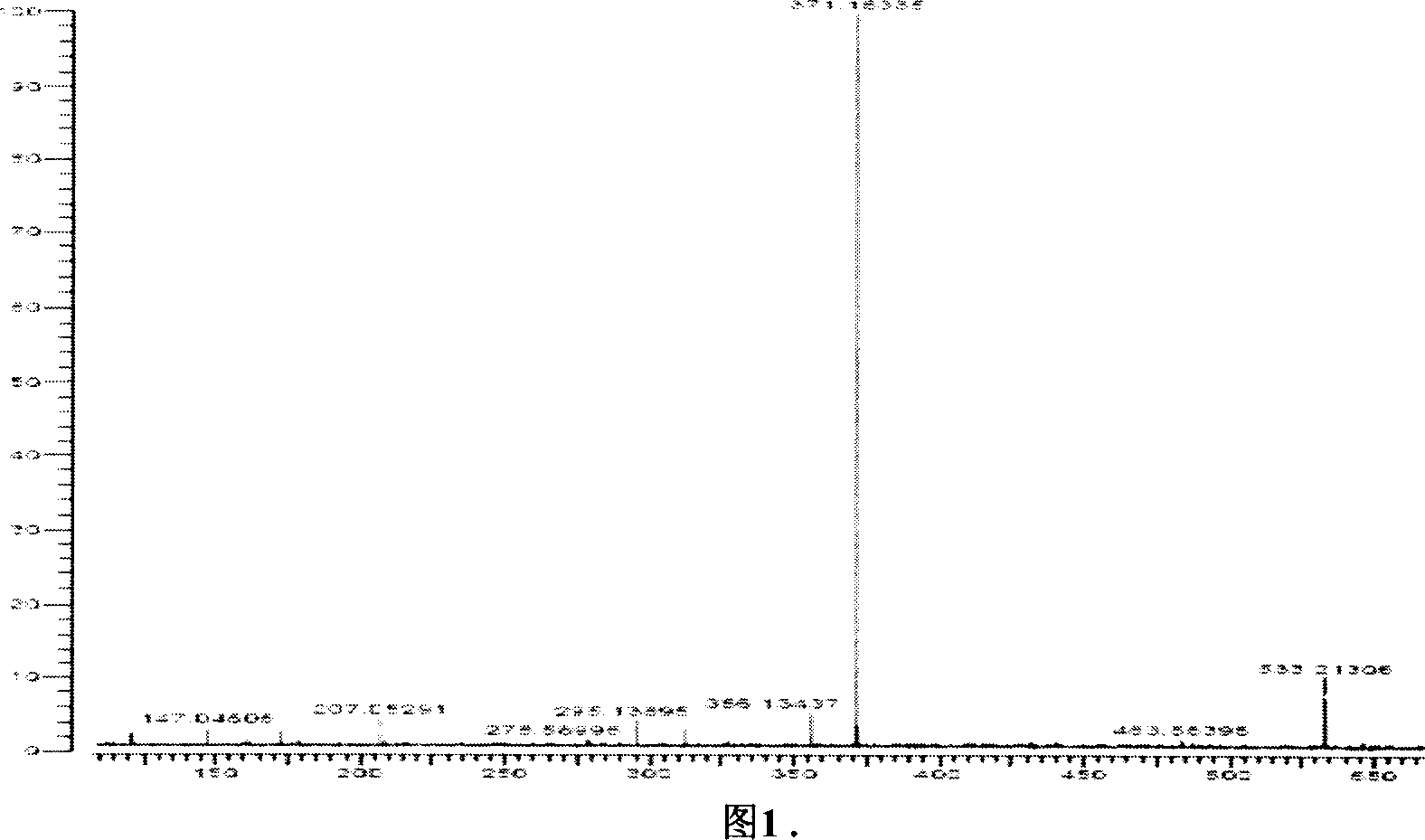 Method for biologic preparing 4, 4 dihydric bowel lactone from burdock glycoside