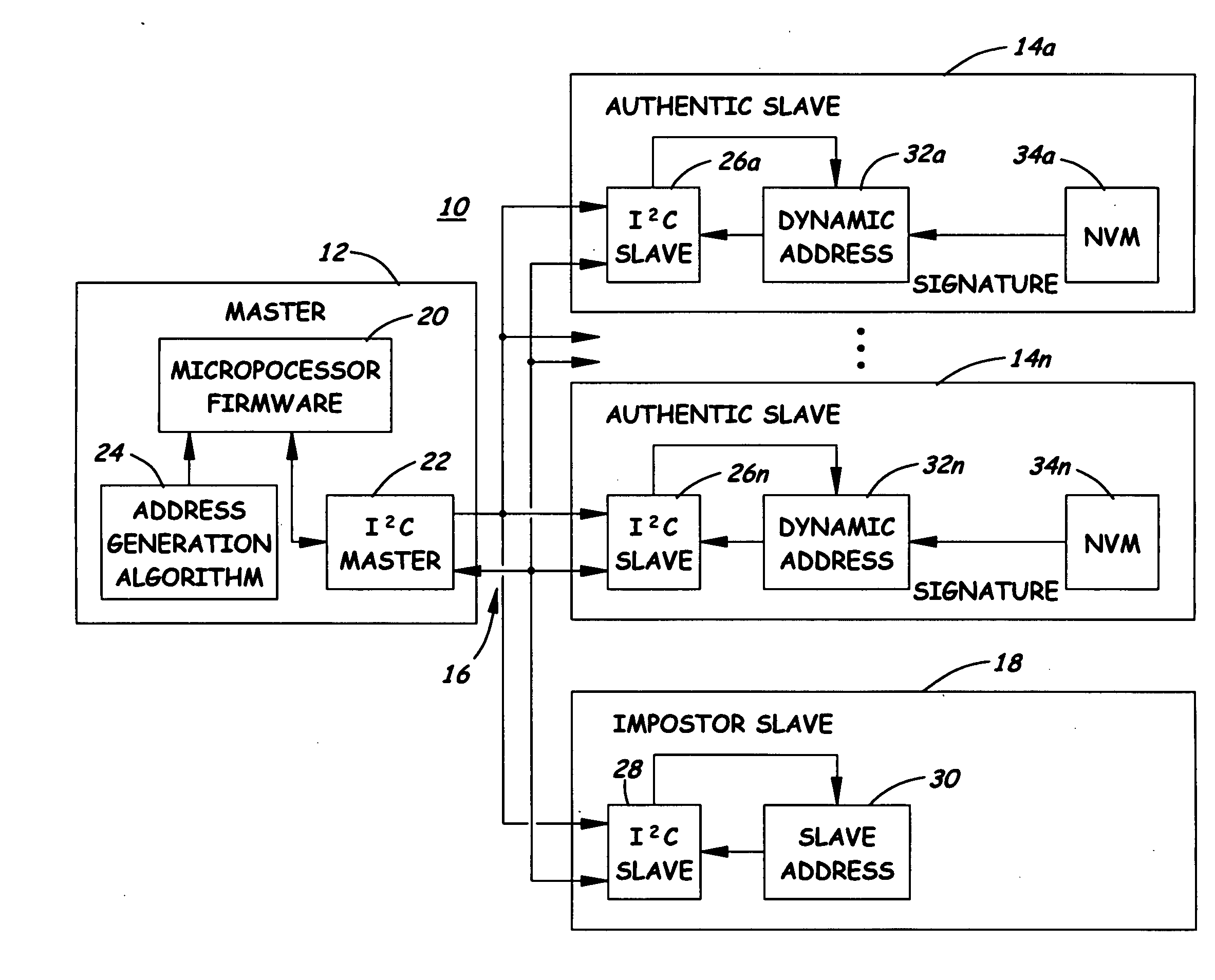 Dynamic Address Change for Slave Devices on a Shared Bus