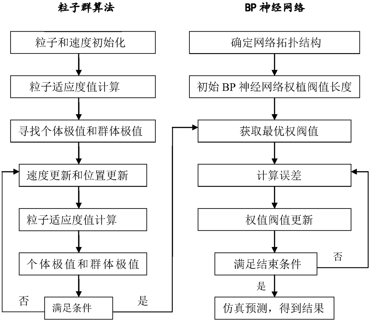 Method for preparing basic magnesium borate whiskers by using bitter halogen of salt lakes