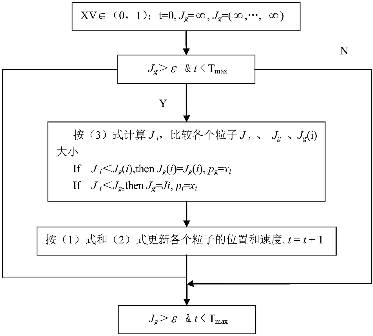 Method for preparing basic magnesium borate whiskers by using bitter halogen of salt lakes