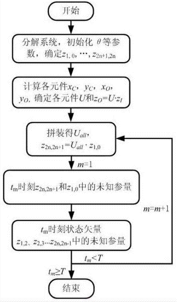 A Modeling and Solving Method for Manipulator Based on Improved Transfer Matrix of Multibody System