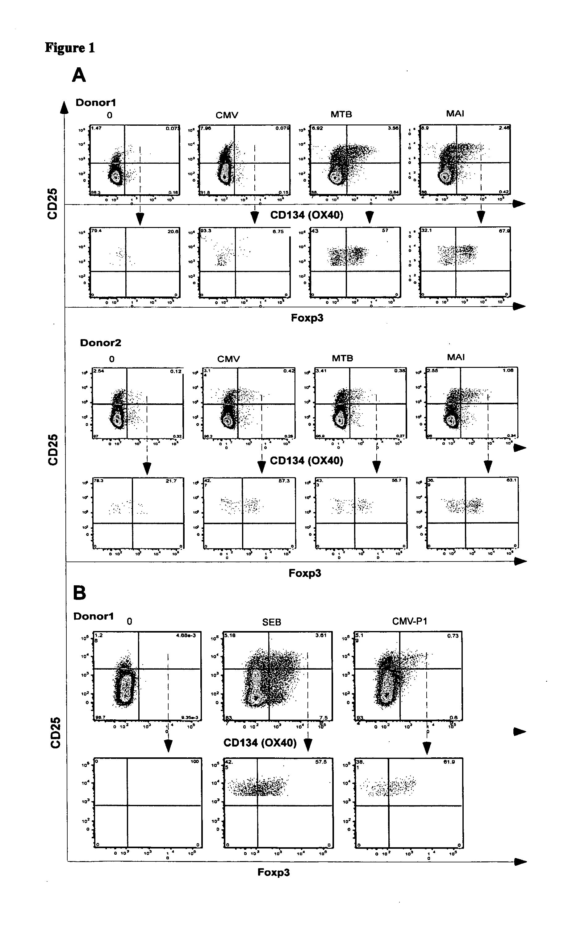 Method for identifying antigen-specific regulatory t cells