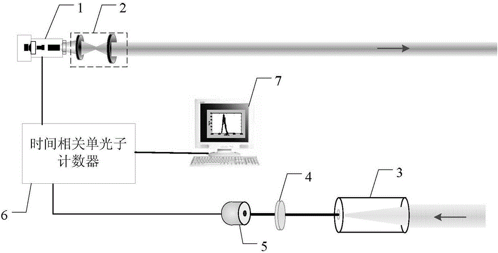 Scanning photon counting non-visual-field three-dimensional imaging device and method