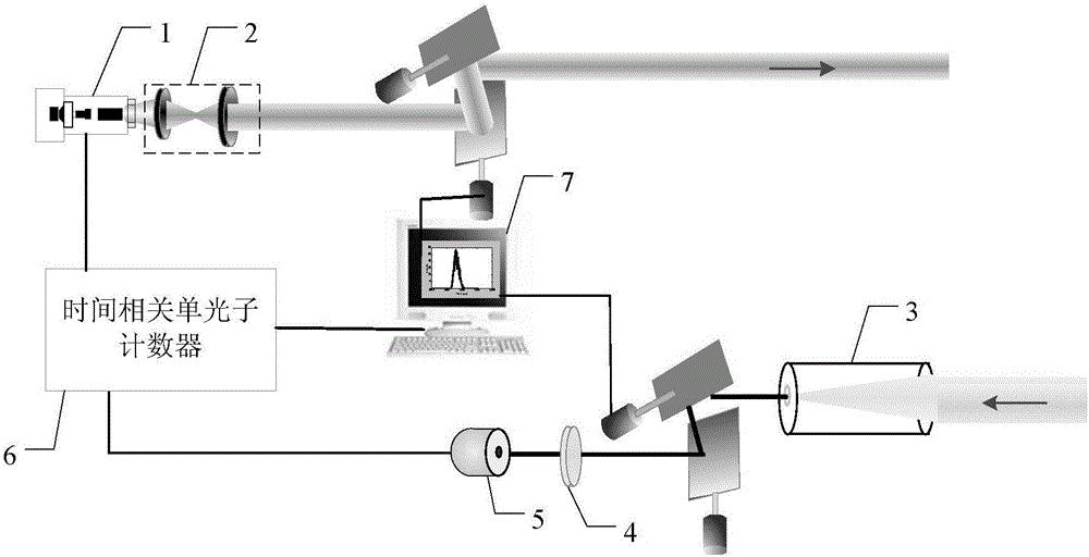 Scanning photon counting non-visual-field three-dimensional imaging device and method