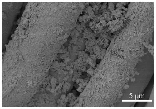 Waterproof cloth surface flexible composite material and preparation method thereof