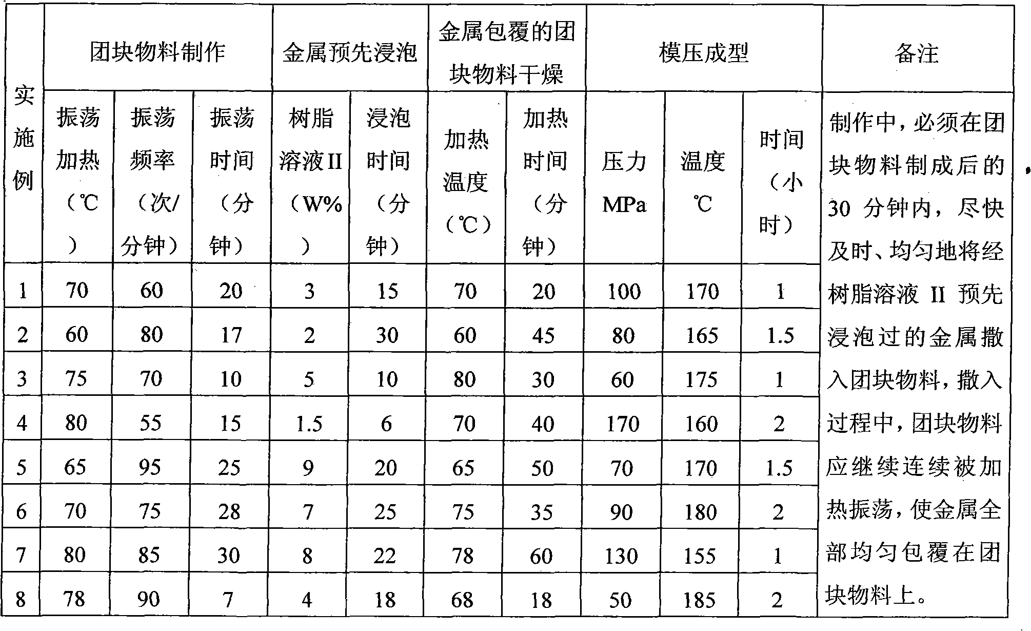 Composite material bipolar plate for proton exchange membrane fuel cell and manufacturing method thereof