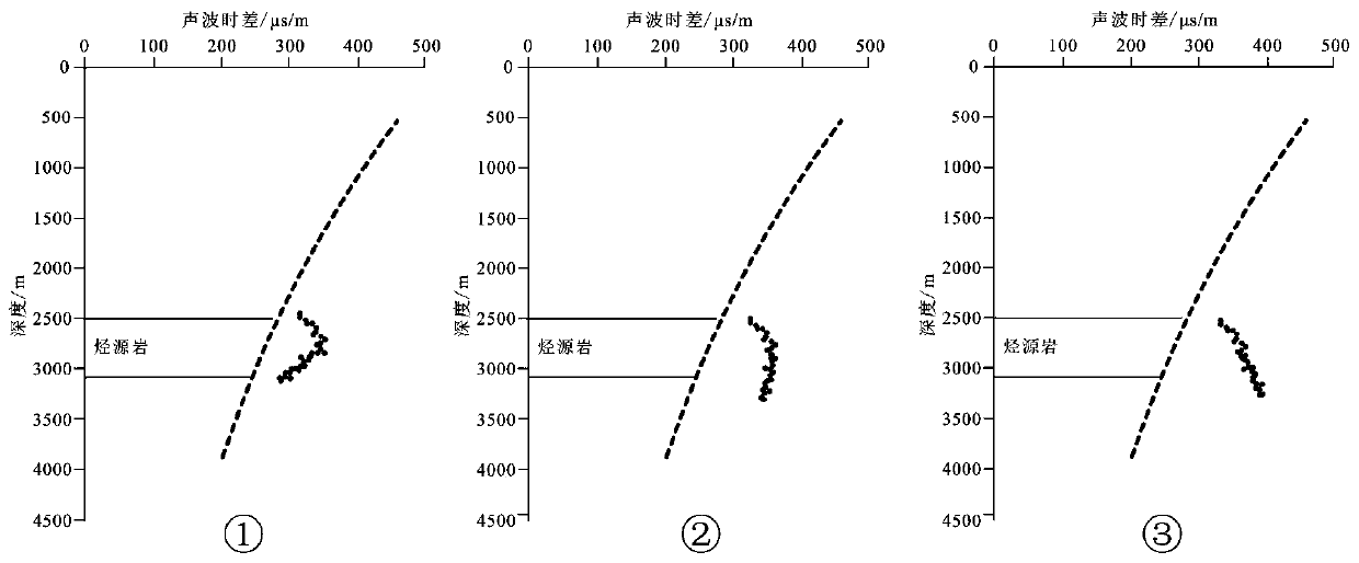 Method for calculating the height of an oil-gas column under a source