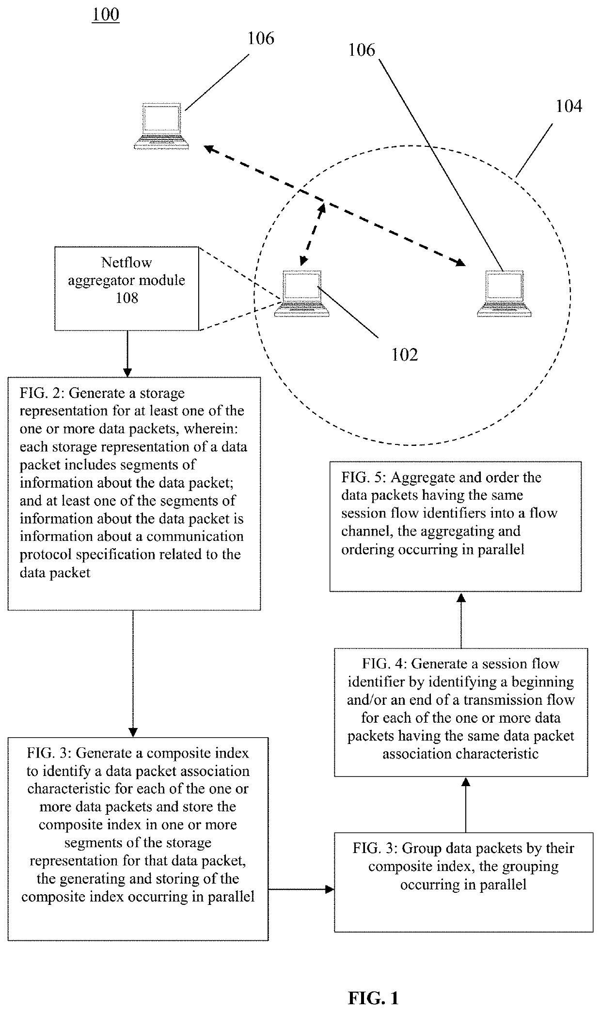 System and method for netflow aggregation of data streams