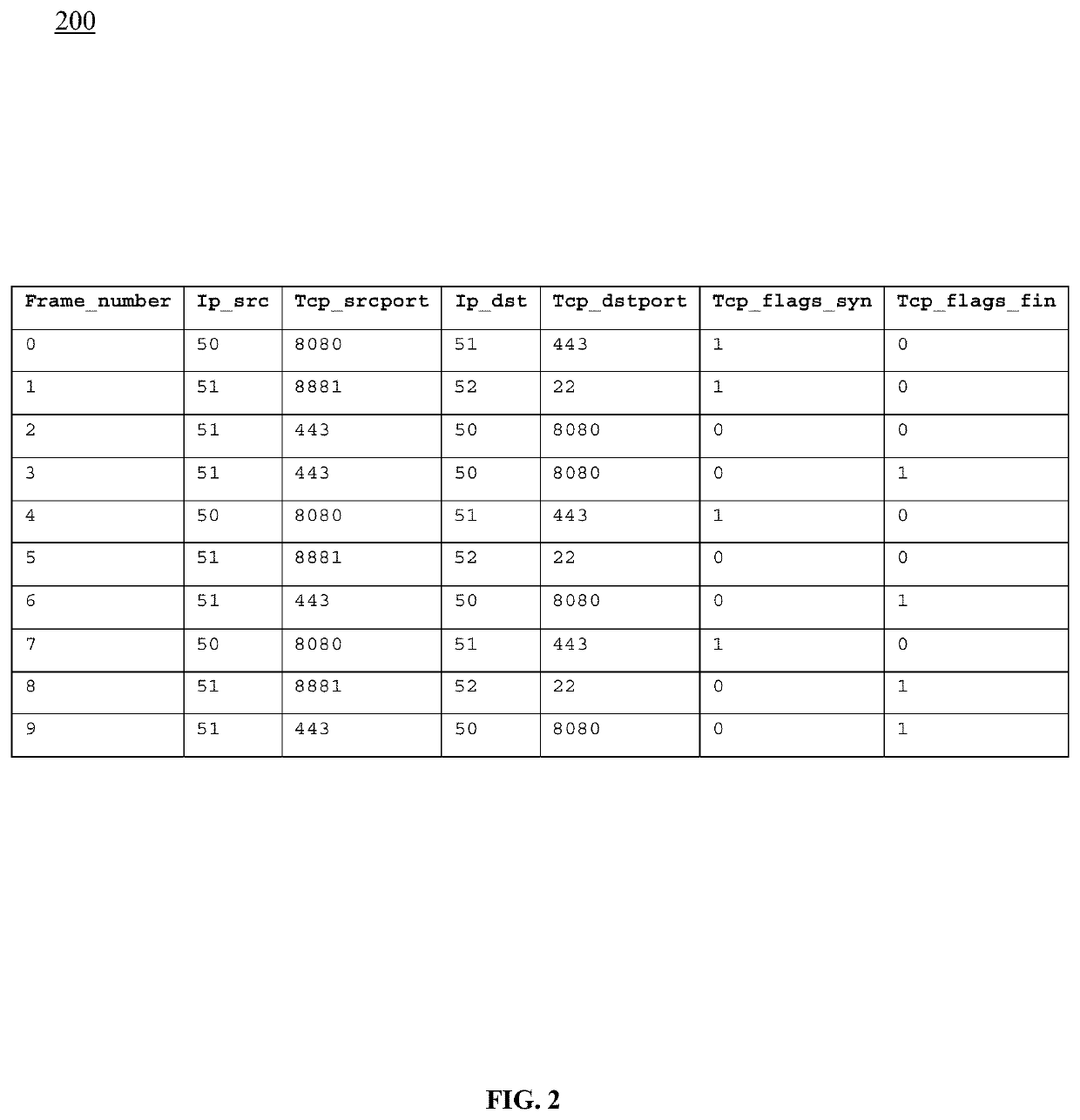 System and method for netflow aggregation of data streams