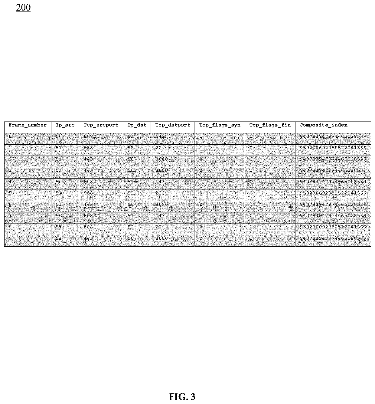 System and method for netflow aggregation of data streams