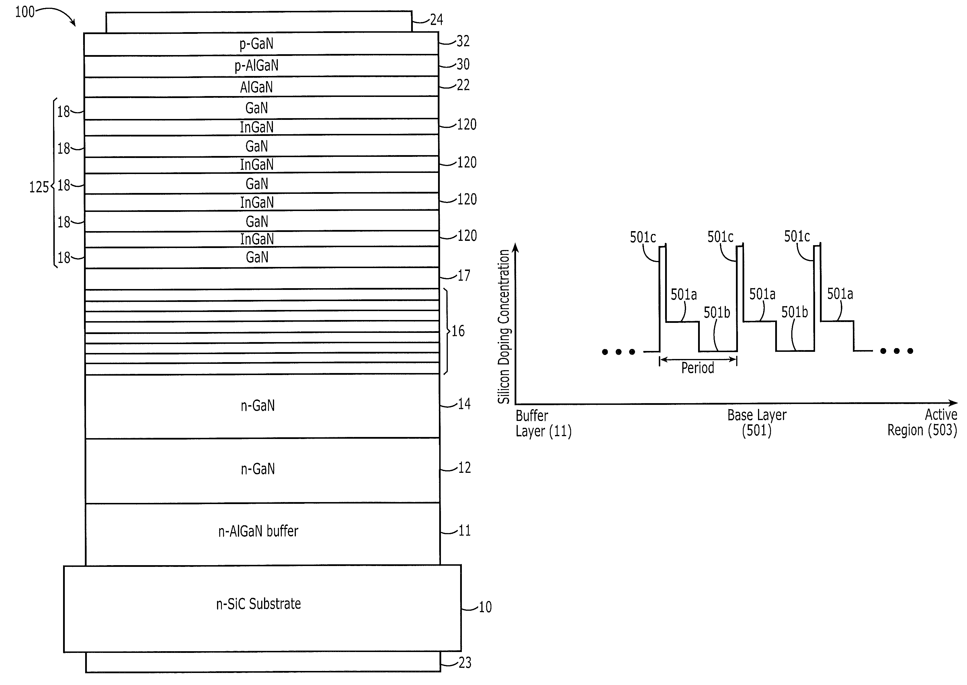 Semiconductor device structures with modulated and delta doping and related methods