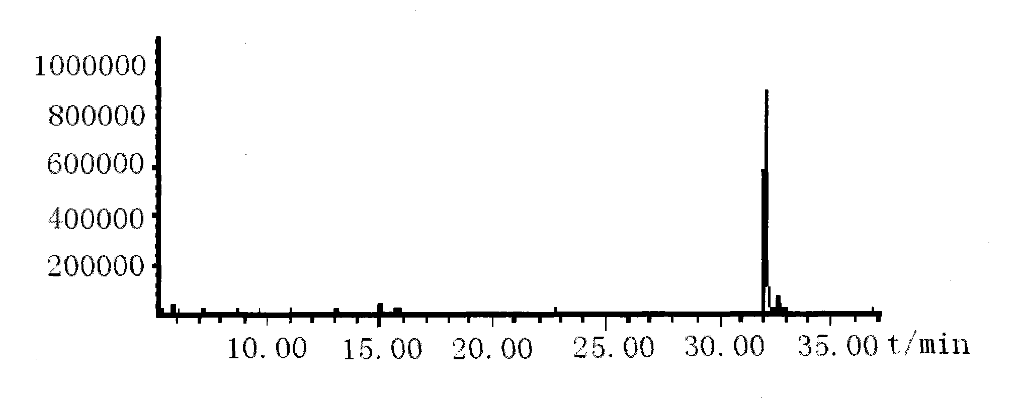 Quantitive detection method of volatile organic compounds in additive of cigarette filter stick