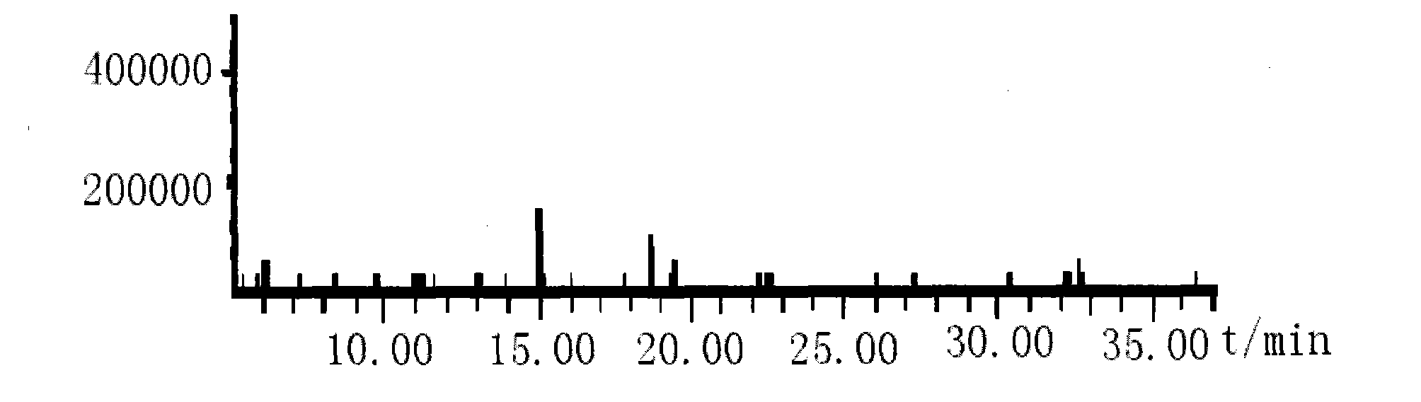 Quantitive detection method of volatile organic compounds in additive of cigarette filter stick