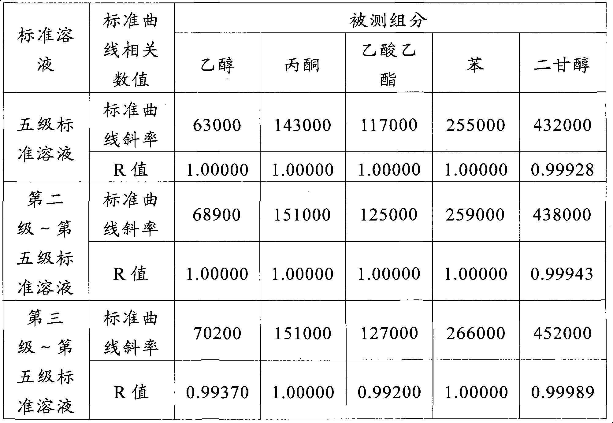 Quantitive detection method of volatile organic compounds in additive of cigarette filter stick