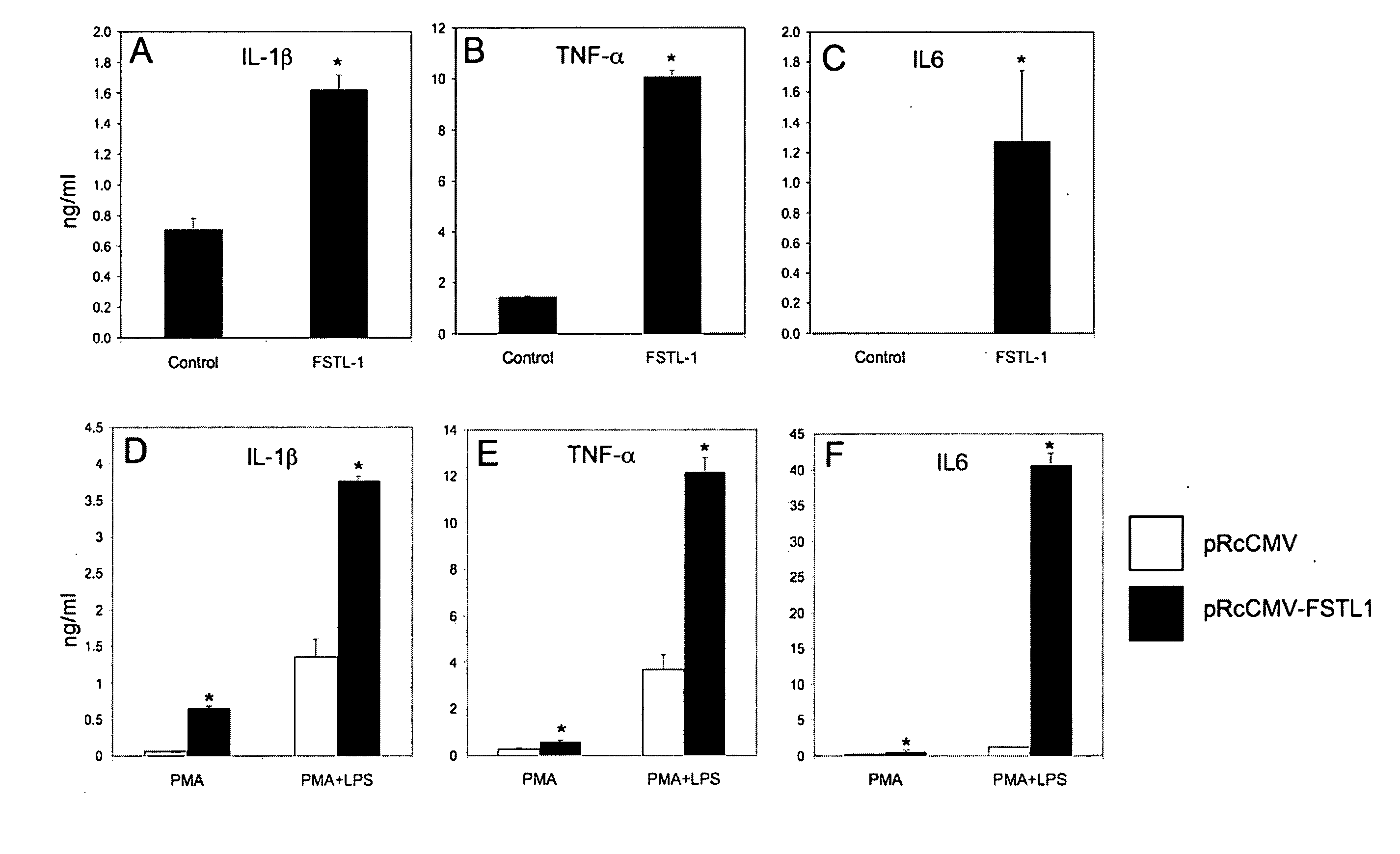 Immunomodulation of inflammatory conditions utilizing follistatin-like protein-1 and agents that bind thereto