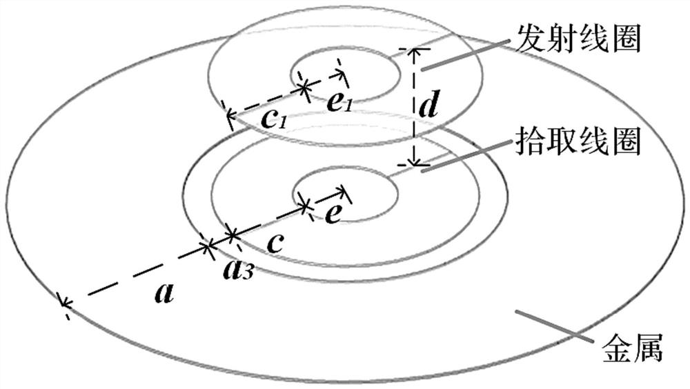 Parameter Design Method of Coupling Mechanism to Restrain Planar Metal Effect of Pickup Coil