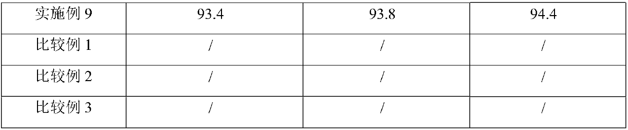 Skin core porous type anti-mosquito antibacterial fiber and preparation method thereof