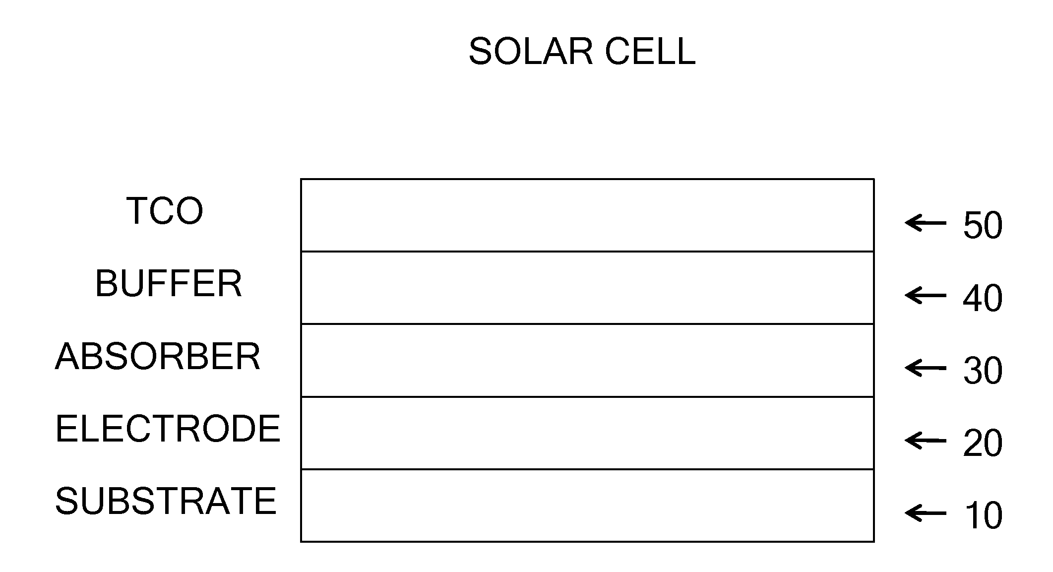 Inks with alkali metals for thin film solar cell processes