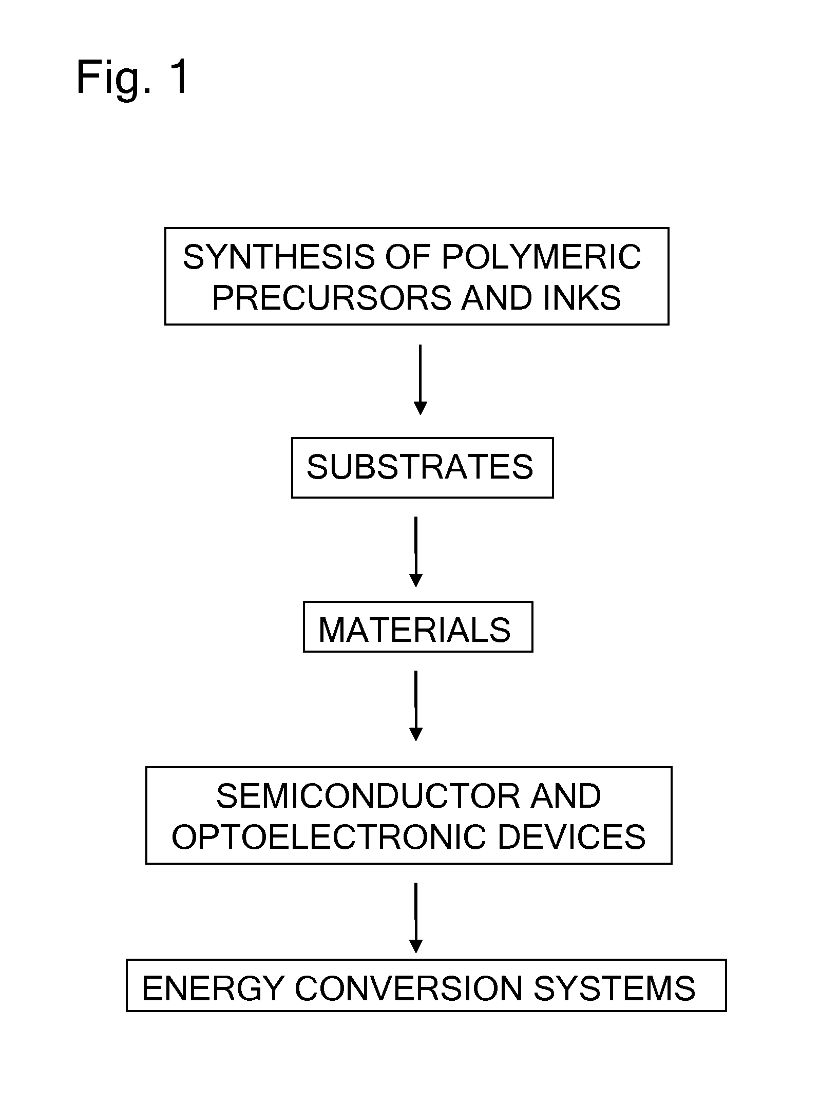 Inks with alkali metals for thin film solar cell processes