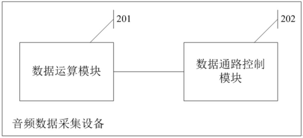 A method and device for collecting audio data