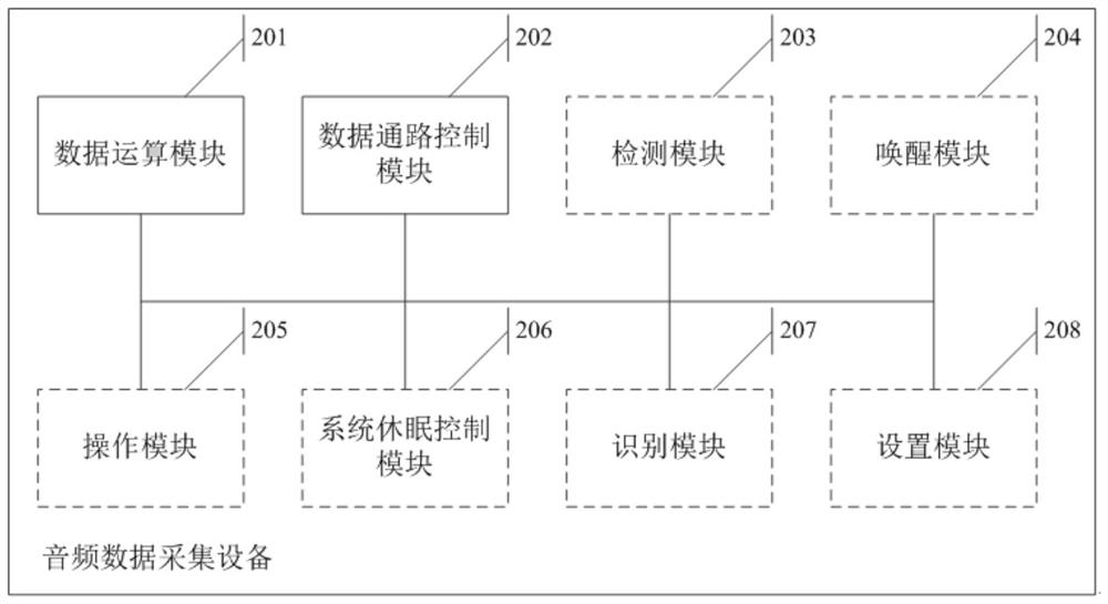 A method and device for collecting audio data