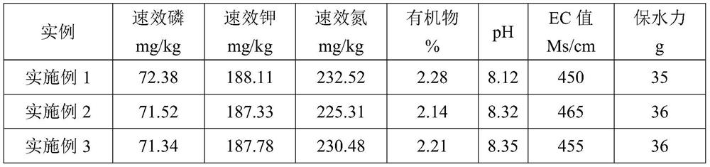 Modifier for ecological restoration of goldmine tailings and modifying method of goldmine tailings