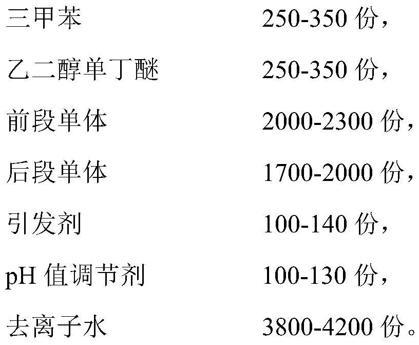 A high fullness waterborne acrylic polyurethane coating composition comprising waterborne hydroxyacrylic dispersion resin and preparation method thereof