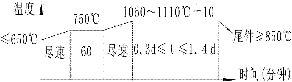 Forging method of large-sized die forging part of fine-grain AF1410 steel