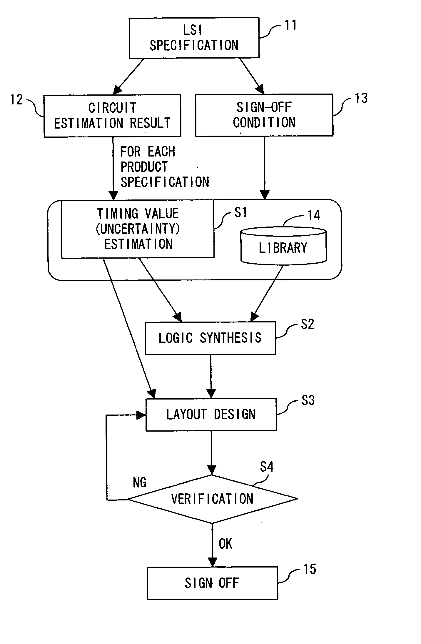 LSI design method