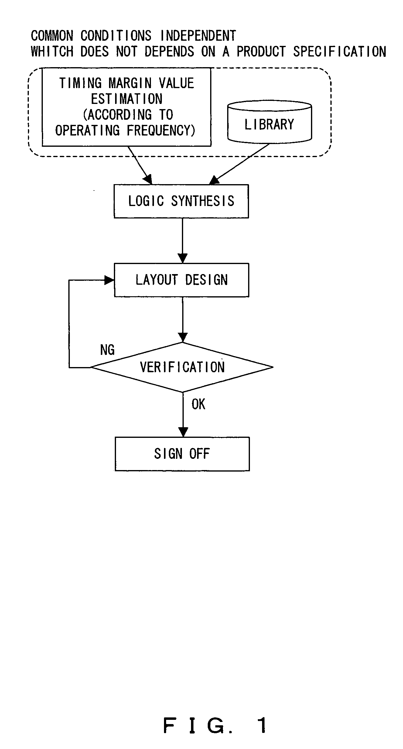 LSI design method