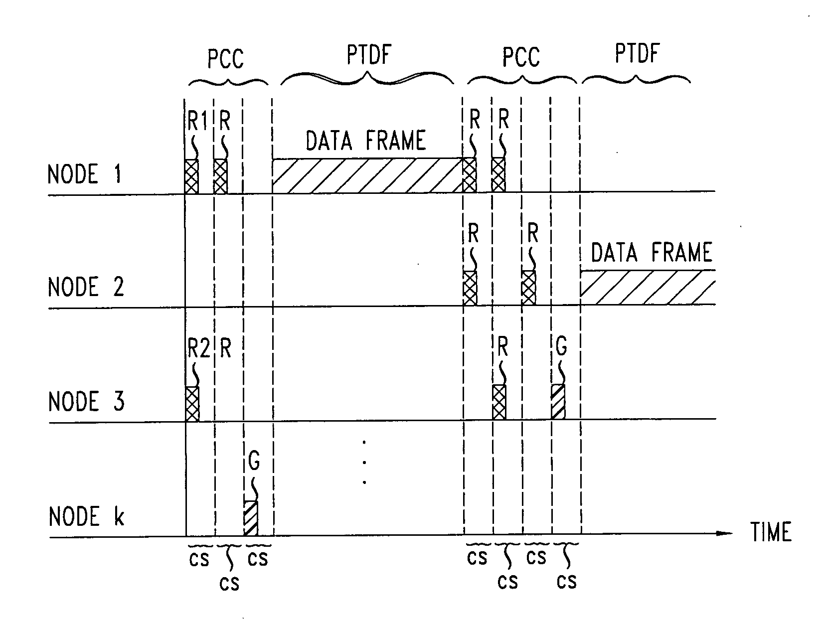 Distributed scheduling in wireless networks with service differentiation