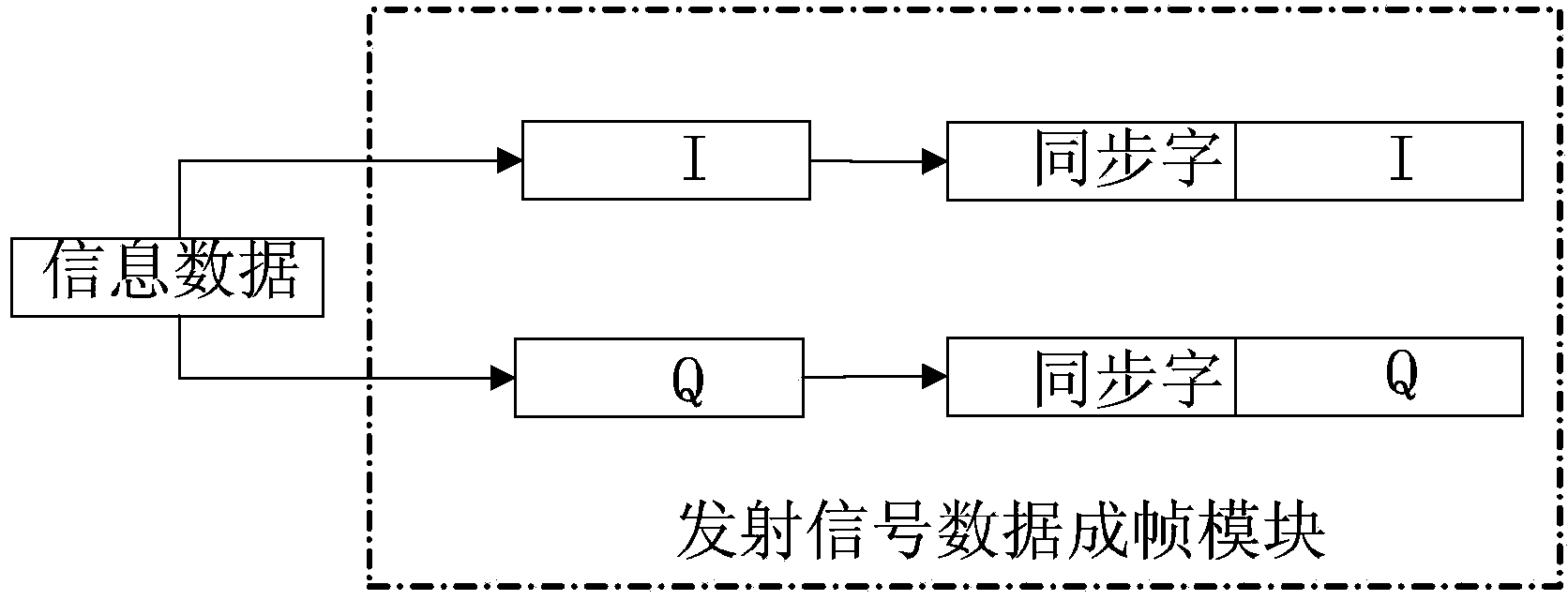 Frequency hopping communication system and baseband implementation method thereof